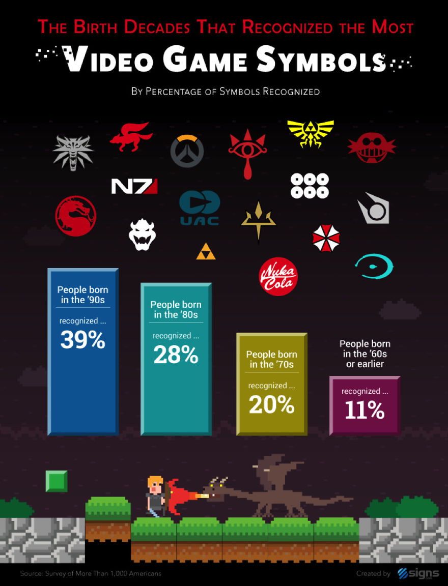 Recognize Pop Culture Symbols