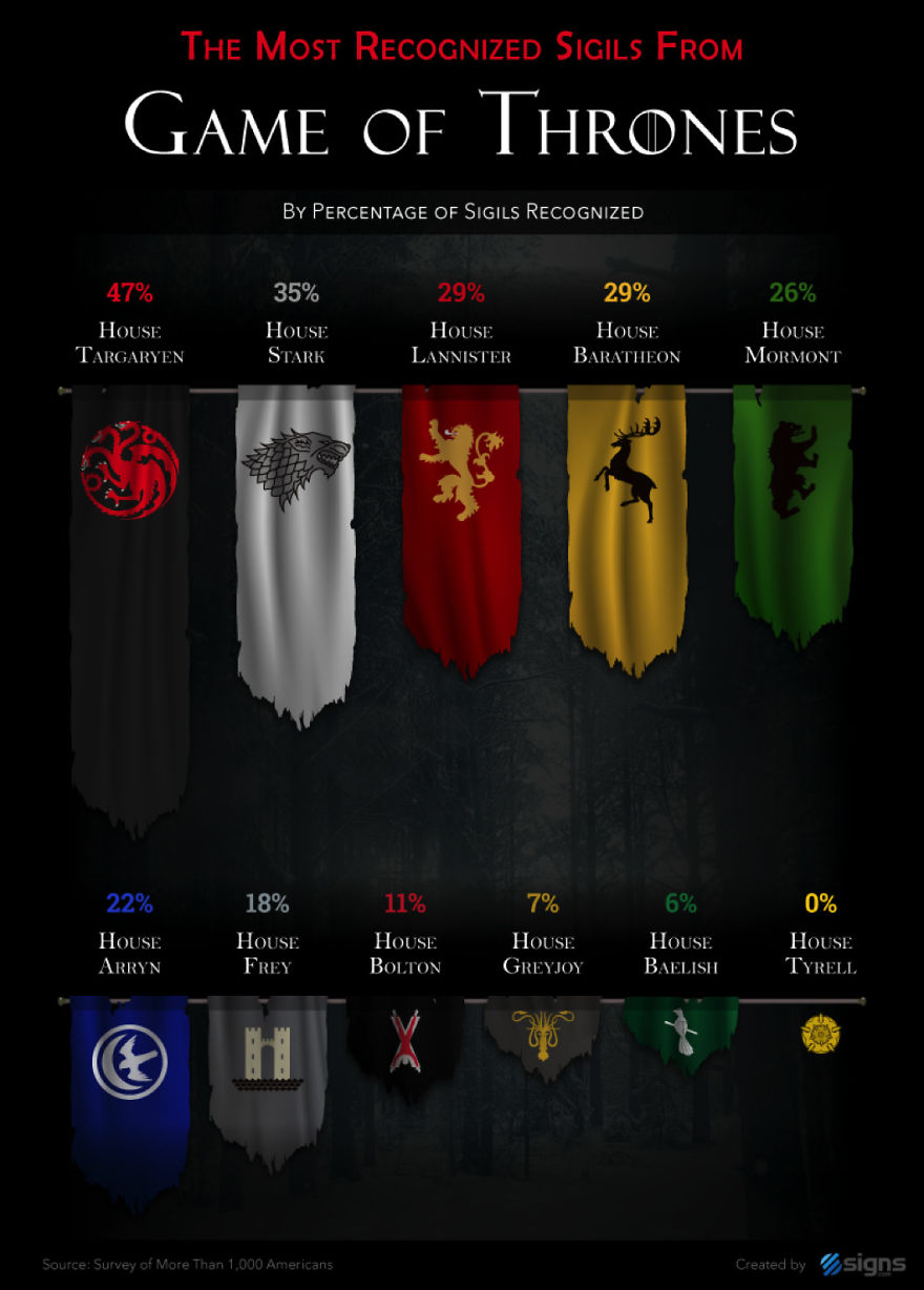 Recognize Pop Culture Symbols