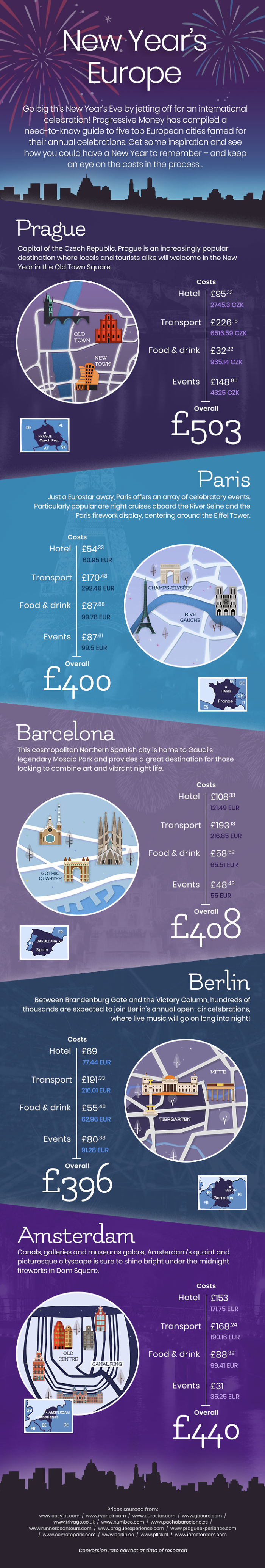 New Year, New City - Celebrate Nye 2018 In Europe’s Best Value Destinations New Year, New City - Celebrate Nye 2018 In Europe’s Best Value Destinations