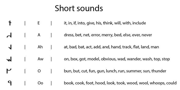 This Guy Wanted To Take Revenge For His Sister&rsquo;s Obnoxious Gift Last Year, And The Result Is Pure, Packaged Evil