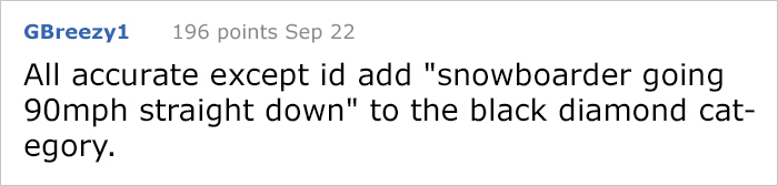 4 Honest Ski Trail Signs That Tell You How It Actually Is