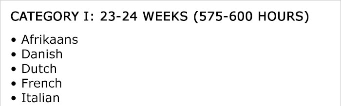 language-learning-difficulty-map-europe-2