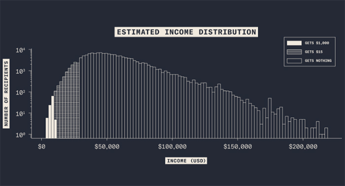 'Cards Against Humanity' Sends Checks To Their Lowest-Earning Customers And It's Bringing Attention To Wealth Inequality 'Cards Against Humanity' Sends Checks To Their Lowest-Earning Customers And It's Bringing Attention To Wealth Inequality