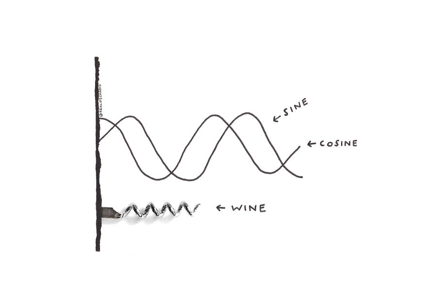 I Make Charts Out Of Everyday Objects I Make Charts Out Of Everyday Objects