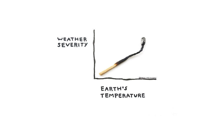I Make Charts Out Of Everyday Objects I Make Charts Out Of Everyday Objects