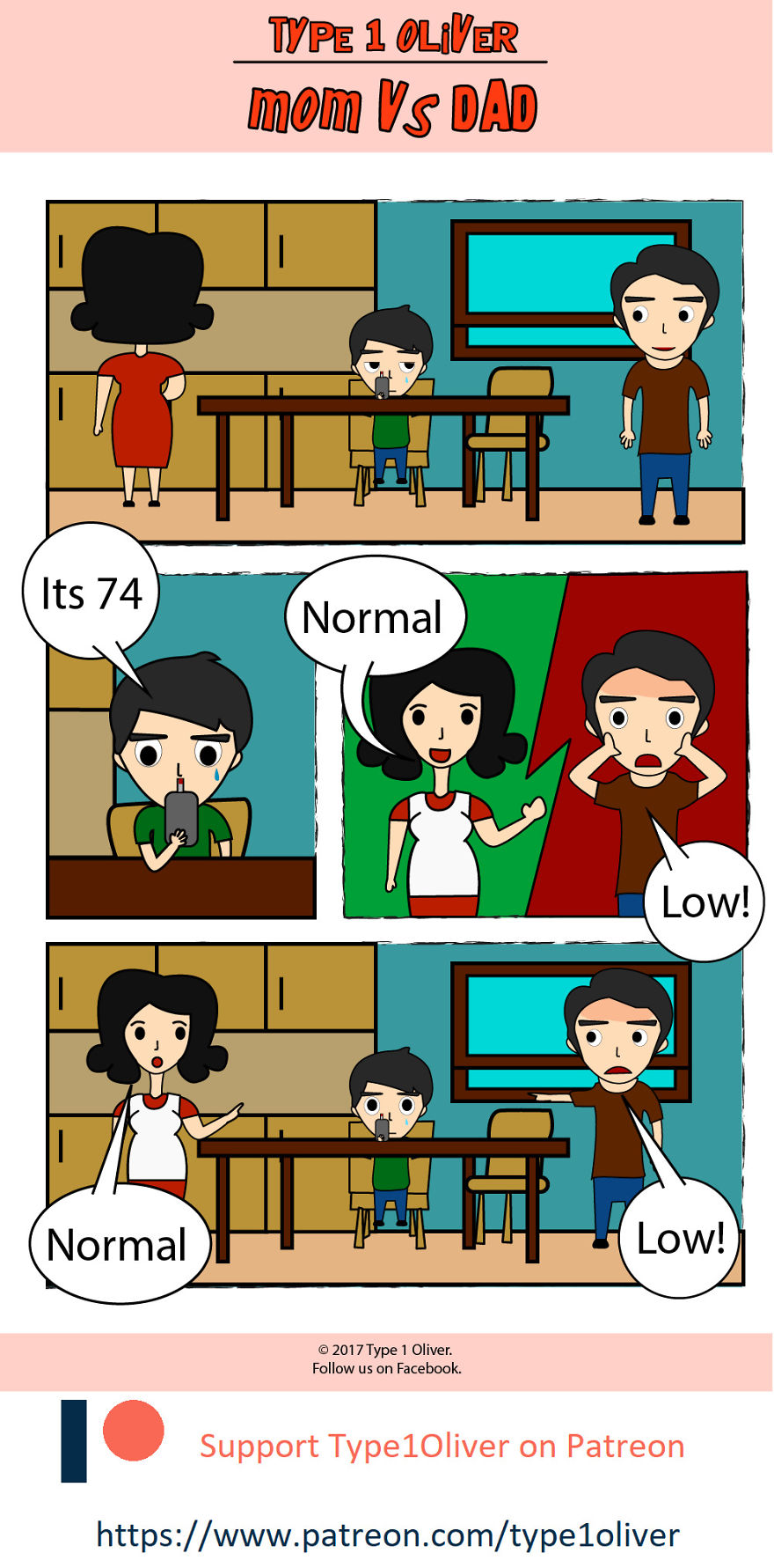 Life As A Type 1 Diabetic Explained In 15 Comics