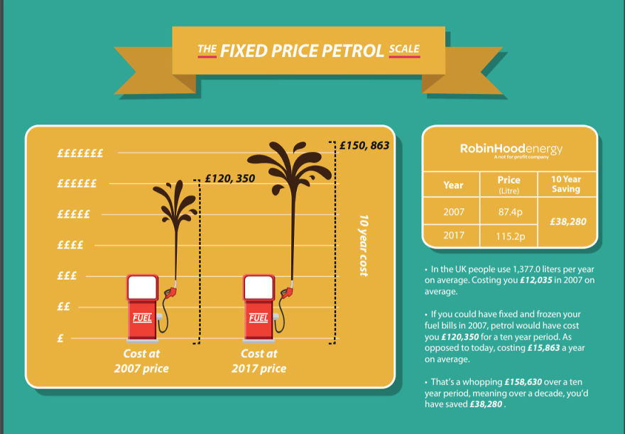 The Price Of Cadbury's Creme Eggs And Other British Products 10 Years Ago Vs Today The Price Of Cadbury's Creme Eggs And Other British Products 10 Years Ago Vs Today