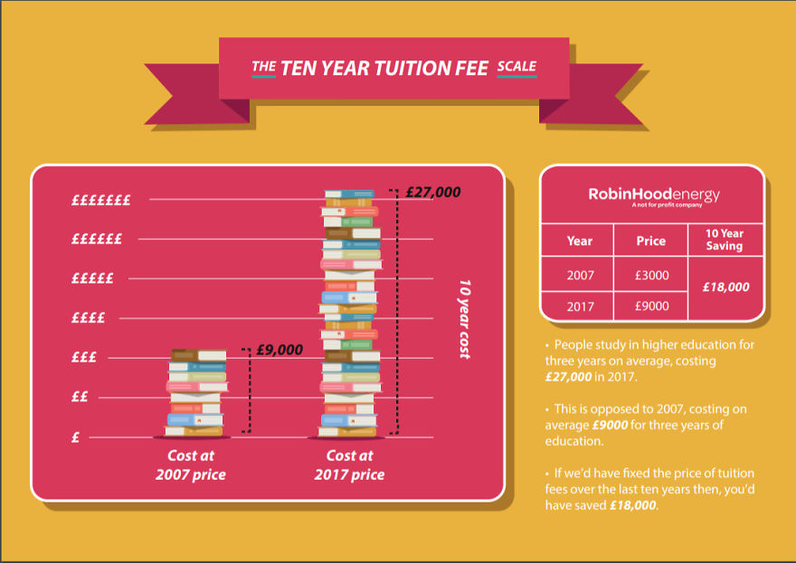 The Price Of Cadbury's Creme Eggs And Other British Products 10 Years Ago Vs Today The Price Of Cadbury's Creme Eggs And Other British Products 10 Years Ago Vs Today
