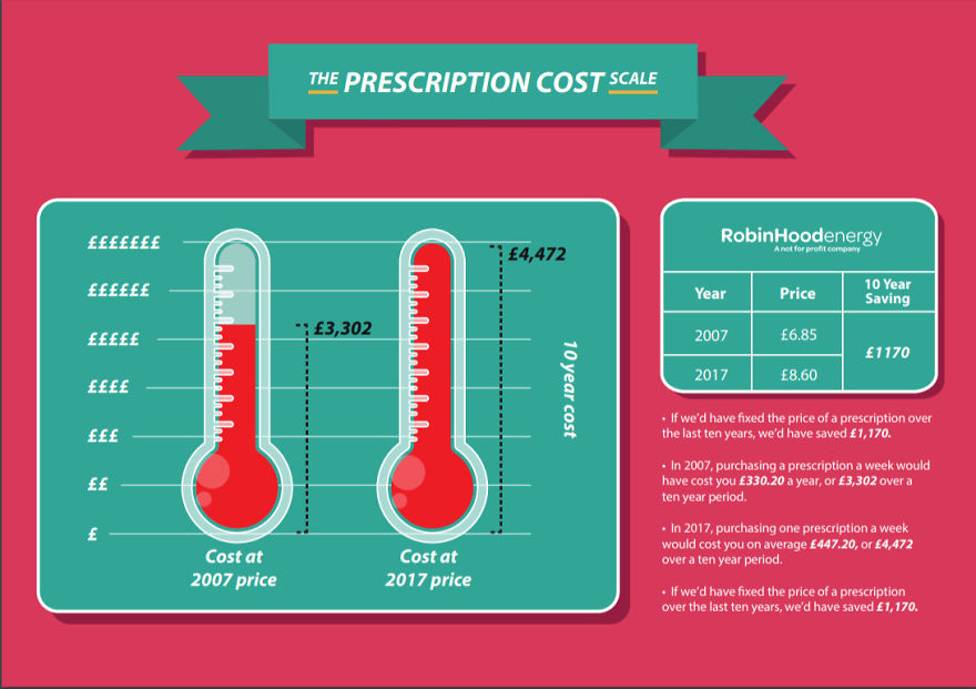 The Price Of Cadbury's Creme Eggs And Other British Products 10 Years Ago Vs Today The Price Of Cadbury's Creme Eggs And Other British Products 10 Years Ago Vs Today