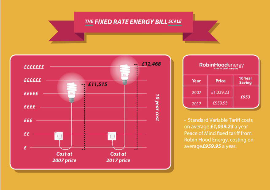 The Price Of Cadbury's Creme Eggs And Other British Products 10 Years Ago Vs Today The Price Of Cadbury's Creme Eggs And Other British Products 10 Years Ago Vs Today