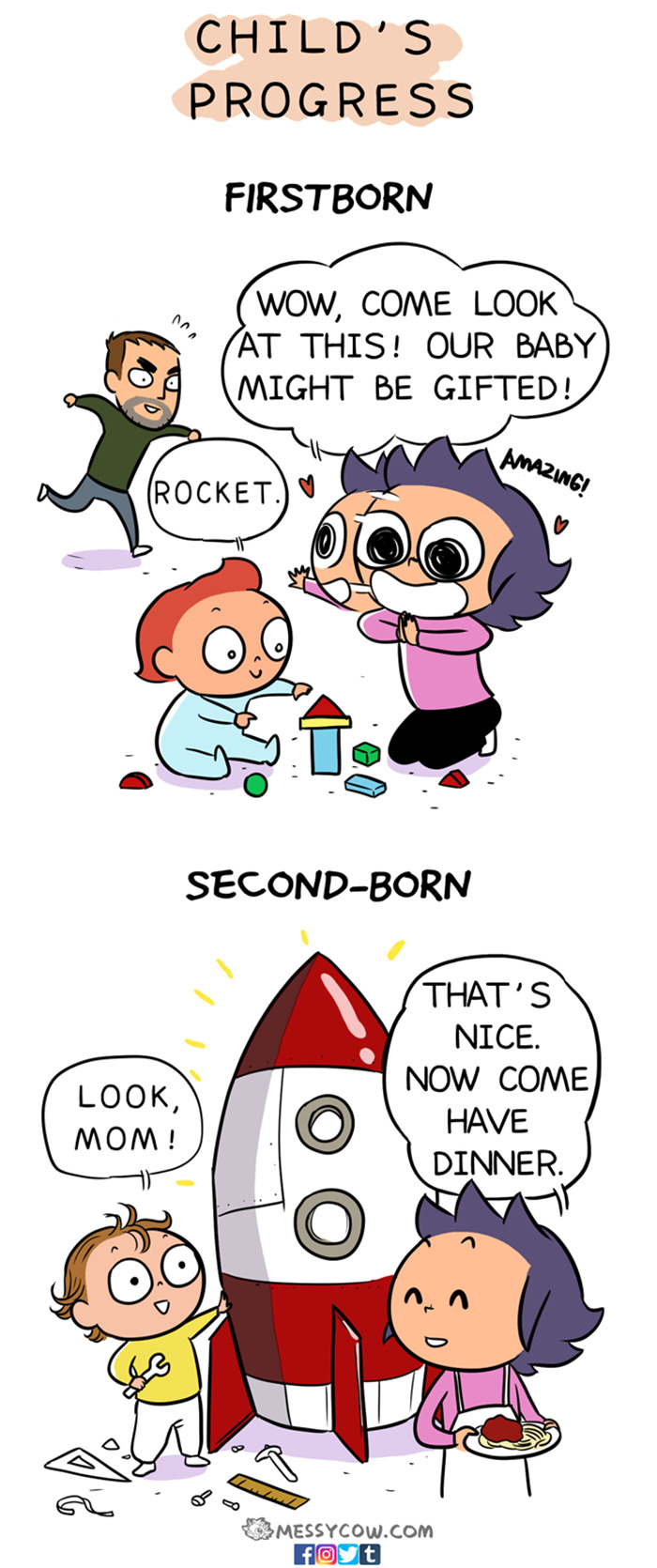 Firstborn-Vs-Secondborn-Comic-Weng-Chen