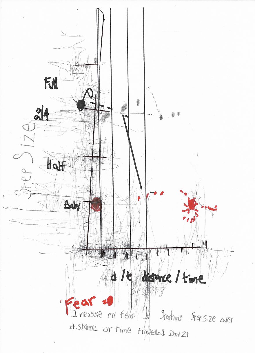 30 Days Totally Blind