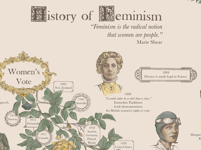 The Most Feminist Poster Of 2018