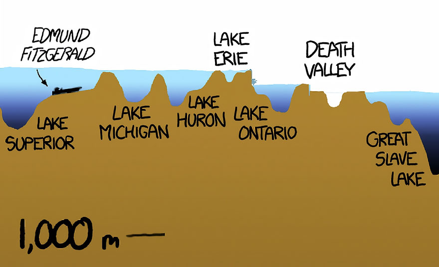 Земные глубины 5 букв. Какая глубина ване. Сальдо озеро глубина.