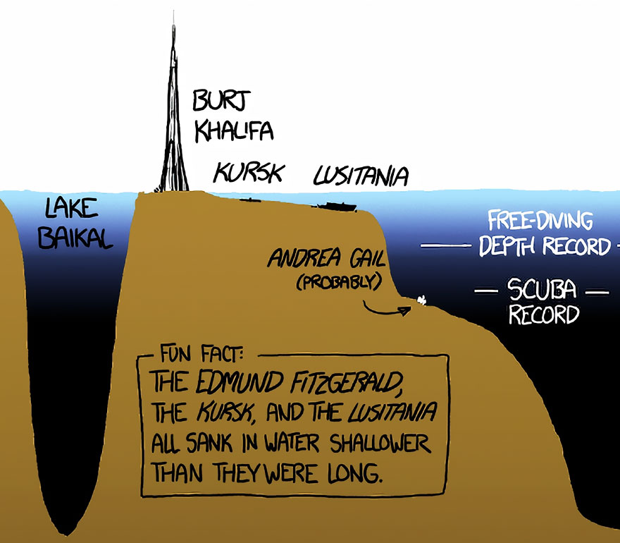 This Mind-Blowing Illustration Shows How Deep The Ocean Is, And It Will Terrify You
