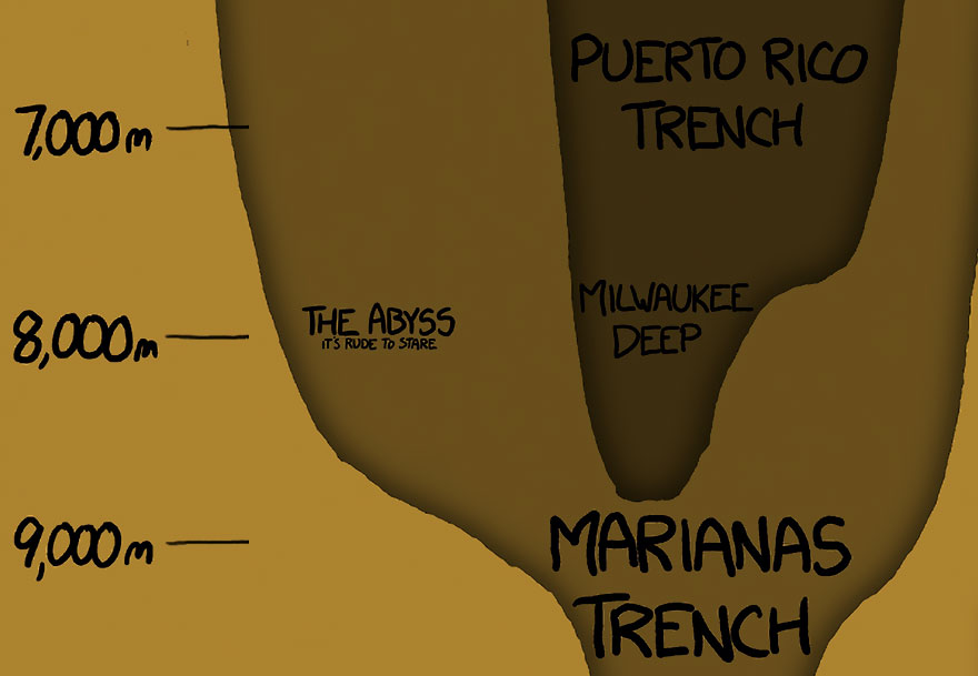 This Mind-Blowing Illustration Shows How Deep The Ocean Is, And It Will Terrify You