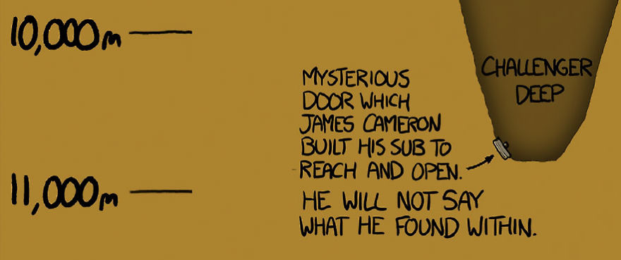 This Mind-Blowing Illustration Shows How Deep The Ocean Is, And It Will Terrify You This Mind-Blowing Illustration Shows How Deep The Ocean Is, And It Will Terrify You