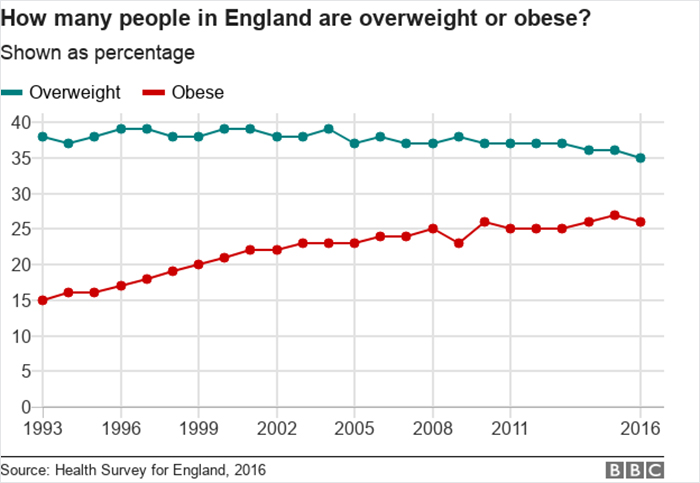 obesity-campaign-cancer-research-uk-reaction-sofie-hagen-6
