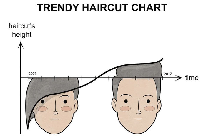 Sarcastic Illustrations