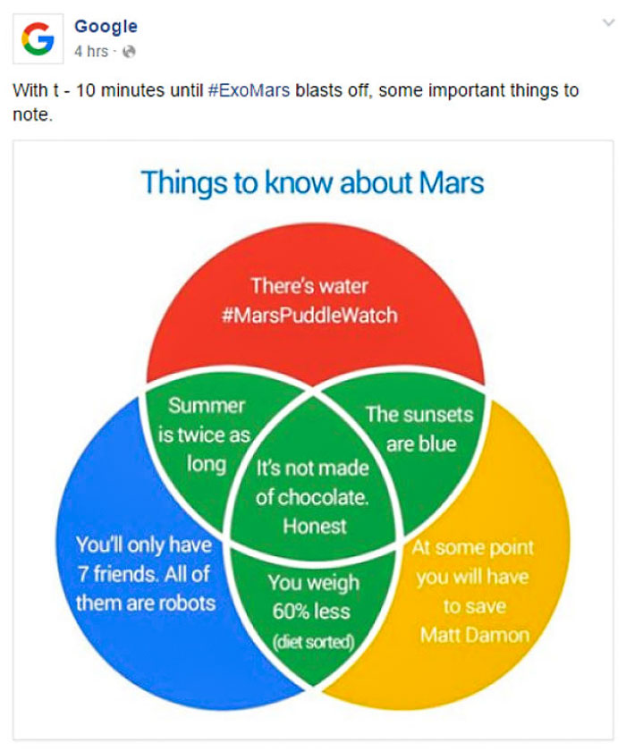 The Guys Running The Official Google Uk Facebook Page Need To Google What A Venn Diagram Is...