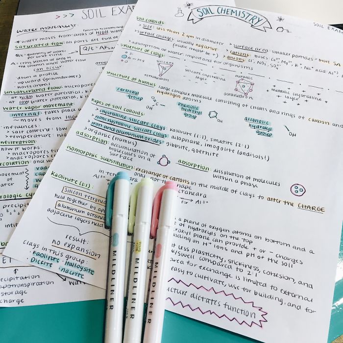 Soil Chemistry Notes; Not Perfect But I Think They're Nice