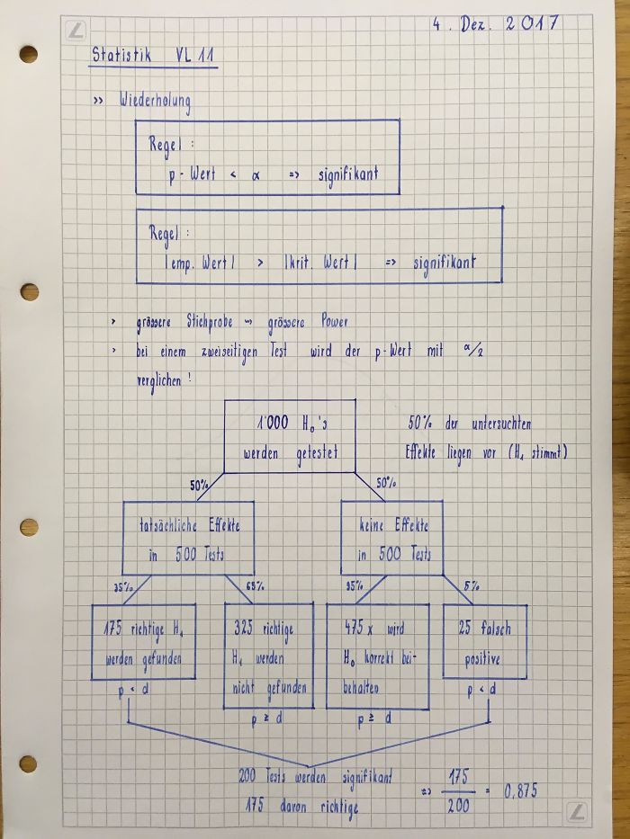 Friend's Notes Taken During Class
