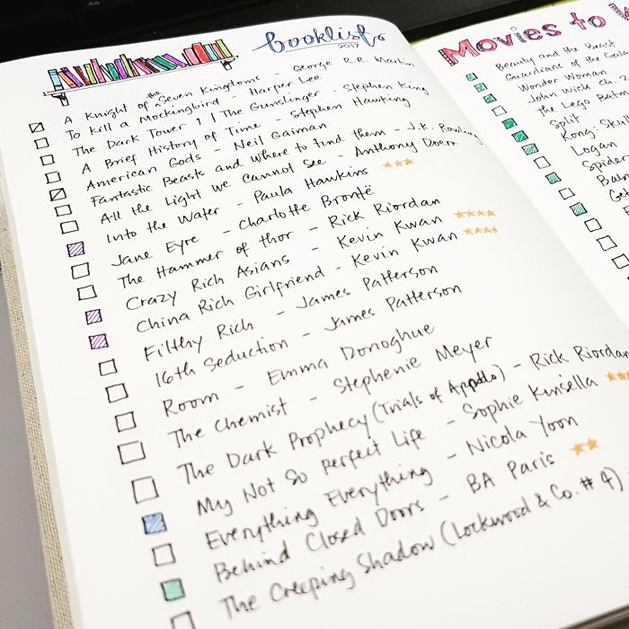 I Don't Think I Could Read This All This Year But I Listed Them Down Anyway