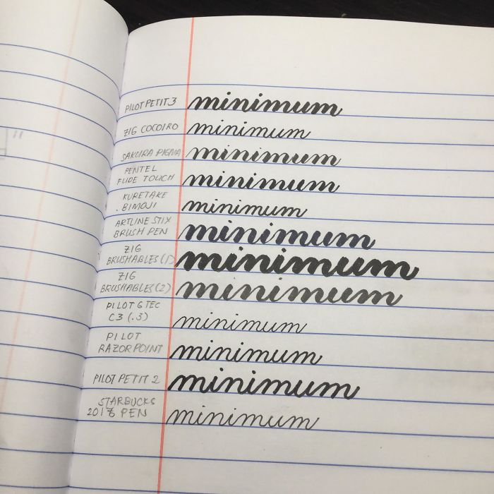 Made This A Week Ago. “Minimum” Using My Favorite Pens/brushpens
