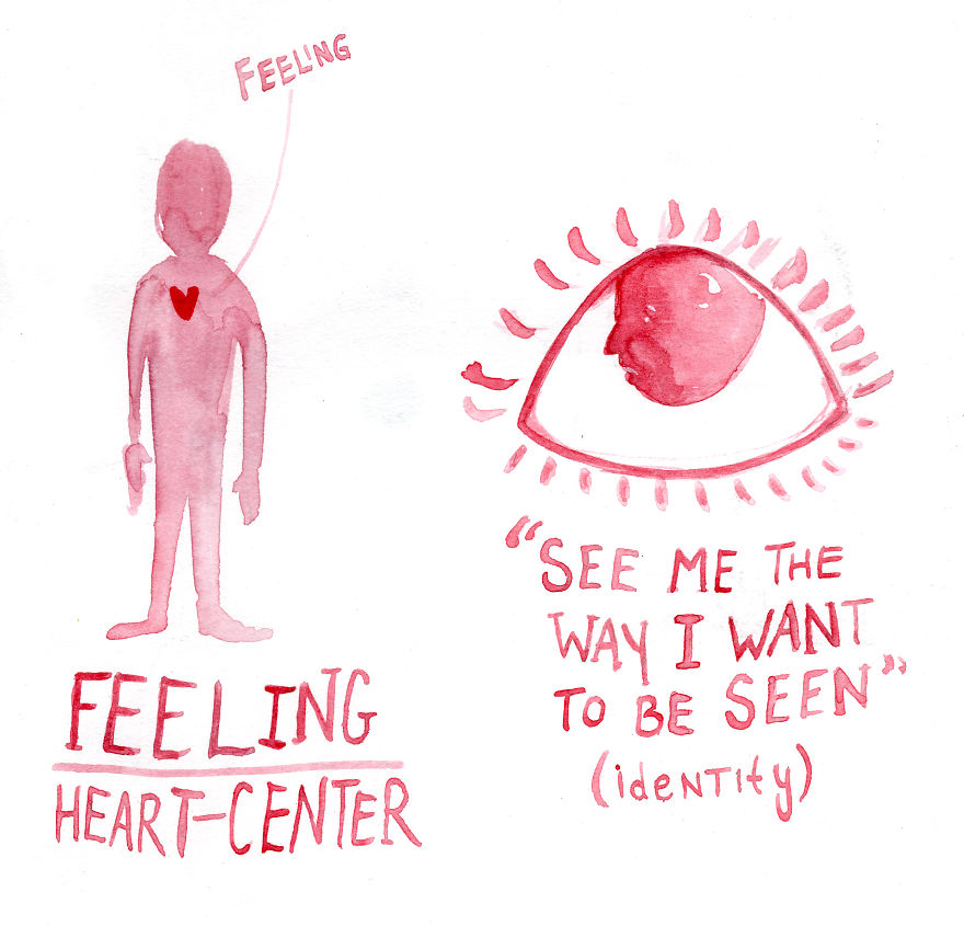 Quirky Illustrations That Will Help You Discover Yourself And Find Your Enneagram Type Quirky Illustrations That Will Help You Discover Yourself And Find Your Enneagram Type