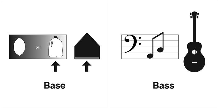 Easily-Confused-Words-Homophones-Bruce-Worden