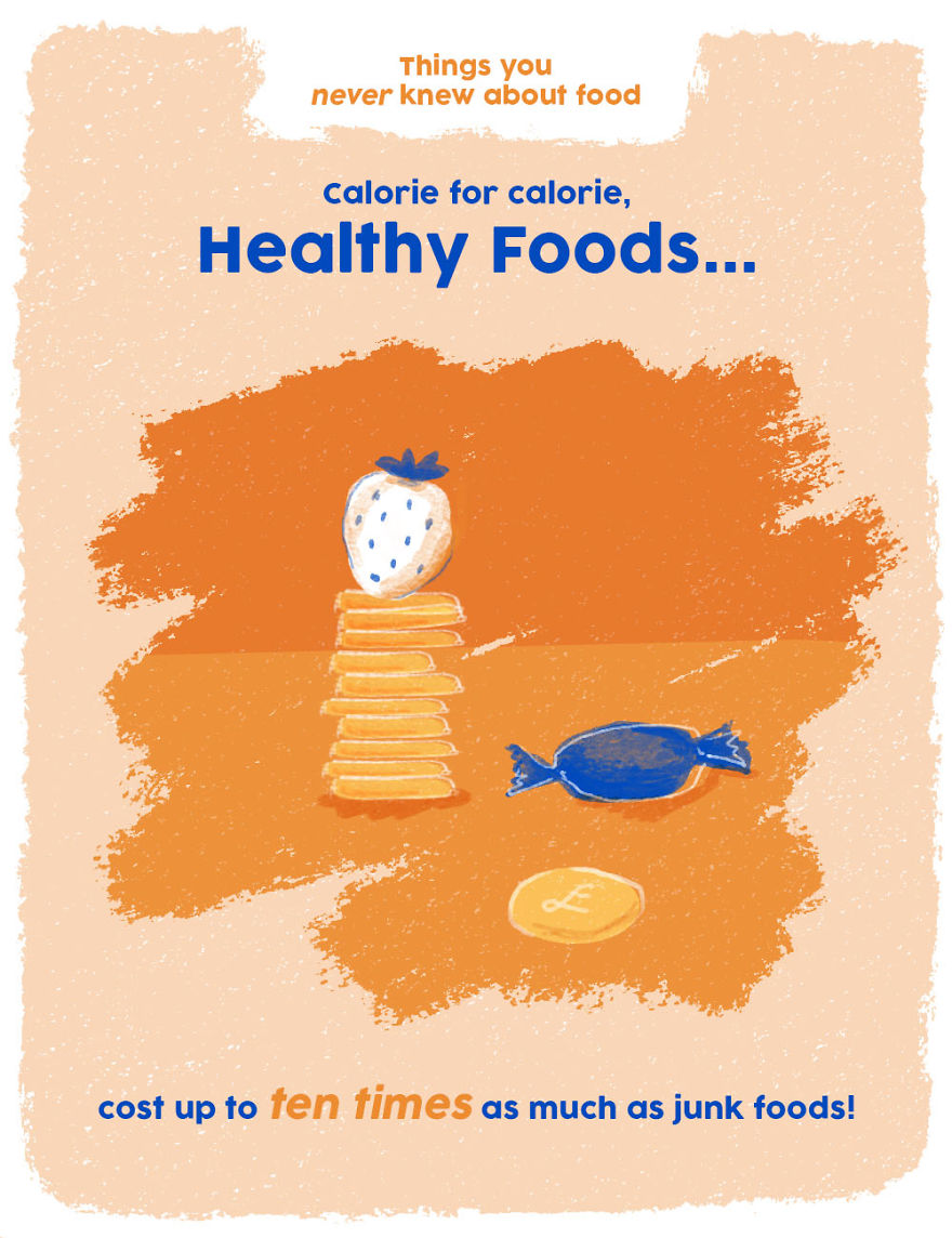 Healthy foods cost up to ten times more than junk foods, a weird food fact you probably didn't know.