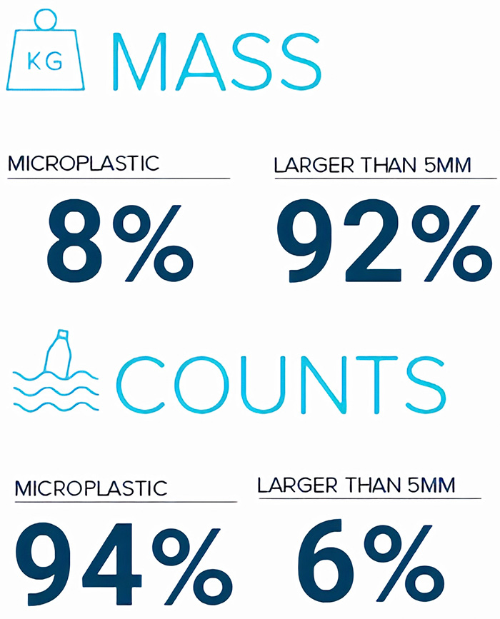 Turns Out That 'Boy Genius’ Who Said That He Could Make The Ocean To Clean Itself Was Right