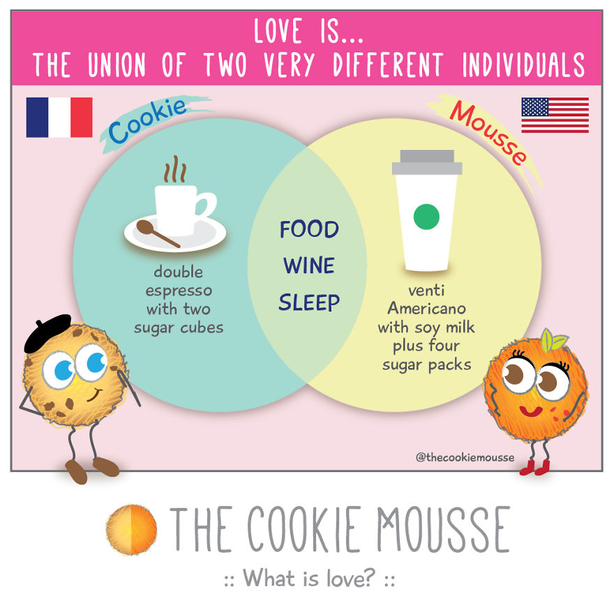 Daily Foodie Life With My French Husband