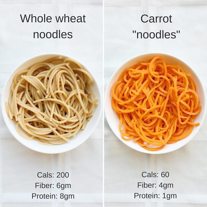 Noodles Comparison Per 1-Cup Serving