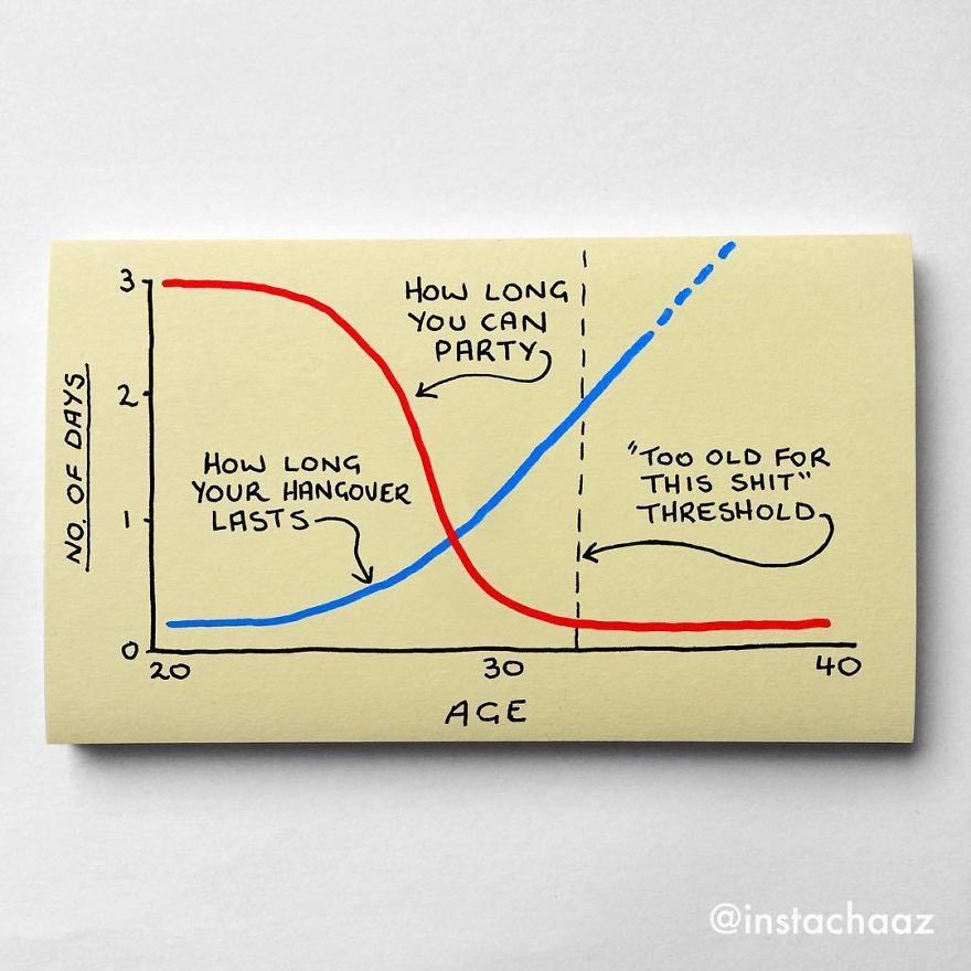 Funny Adulthood Problems Sticky Notes Chaz Hutton