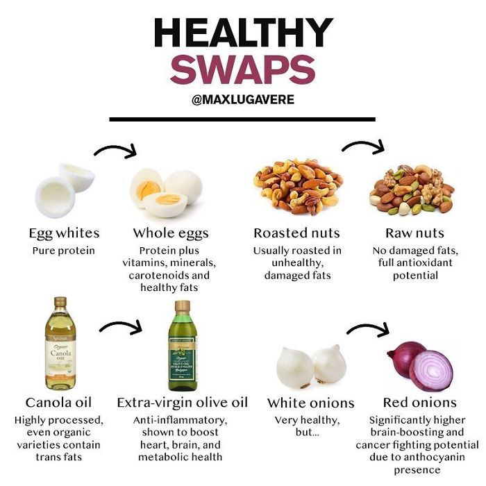 Healthy Swaps