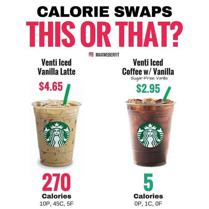 Starbucks Swap