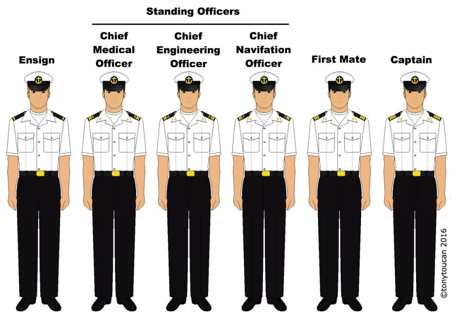 You Know You Work On A Cruise Ship When: