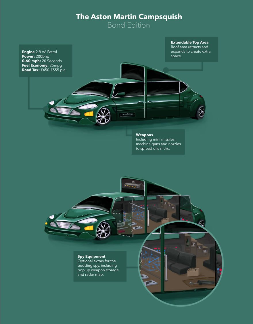 I Illustrated What It Would Be Like If These 5 Famous Car Brands Made Campervans