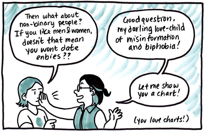 The Way This Artist Explained Bisexuality In A Simple Comic Went Viral, But Not Everyone Agrees The Way This Artist Explained Bisexuality In A Simple Comic Went Viral, But Not Everyone Agrees