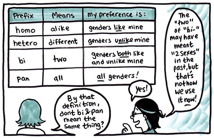 The Way This Artist Explained Bisexuality In A Simple Comic Went Viral, But Not Everyone Agrees The Way This Artist Explained Bisexuality In A Simple Comic Went Viral, But Not Everyone Agrees