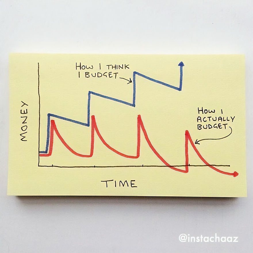 Funny Adulthood Problems Sticky Notes Chaz Hutton