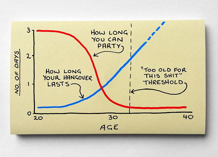 144 Brutally Honest Sticky Notes That Sum Up Your Life As An Adult (New Pics)