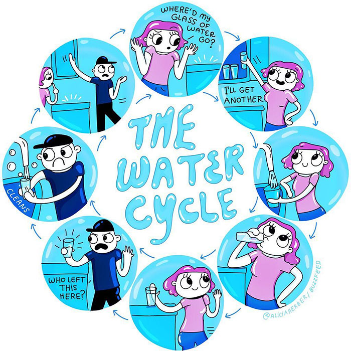 Comics Alicia Herber