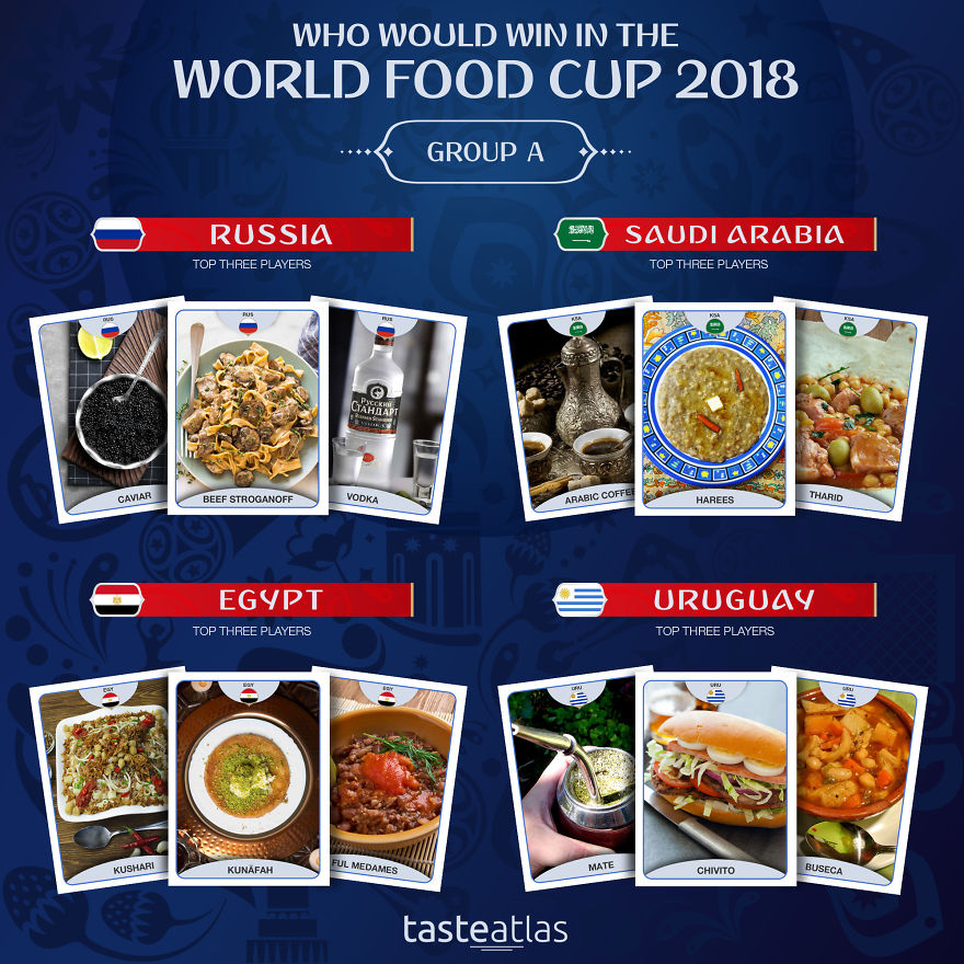 World Food Cup 2018: Who Would Win? World Food Cup 2018: Who Would Win?