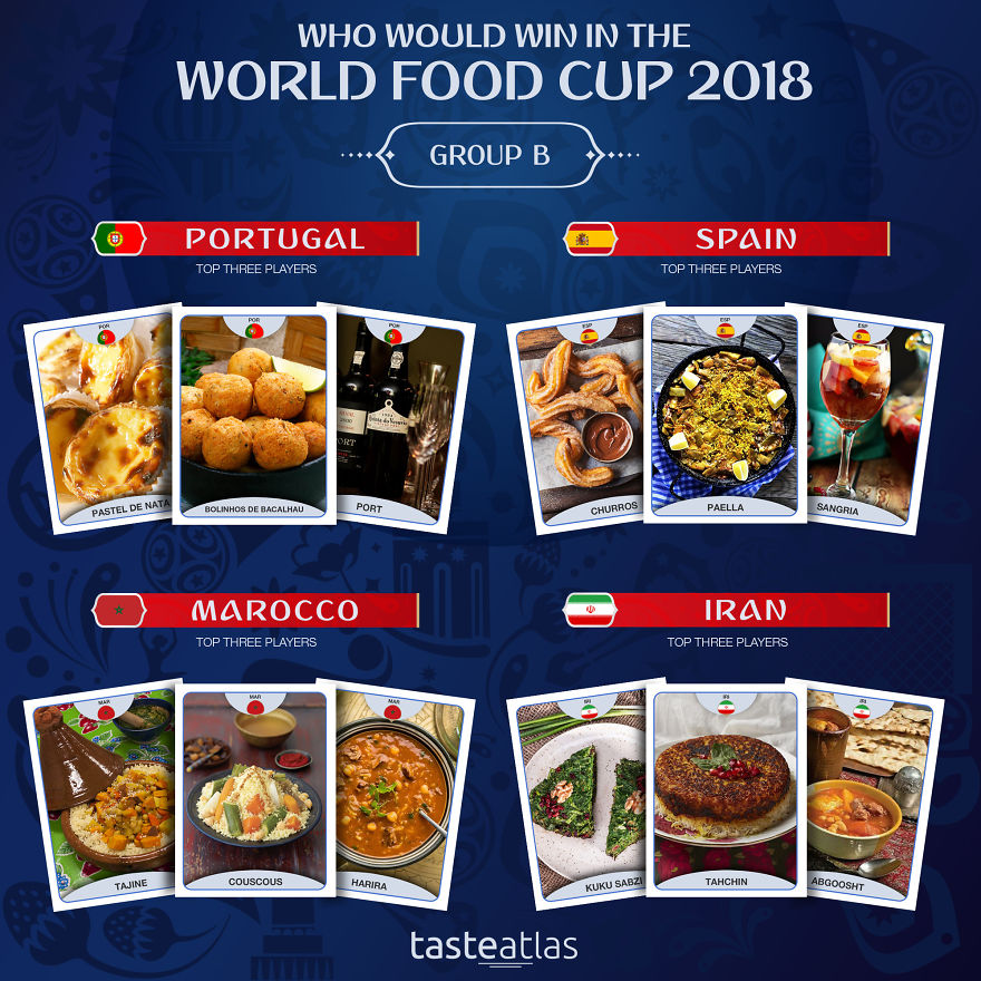 World Food Cup 2018: Who Would Win? World Food Cup 2018: Who Would Win?