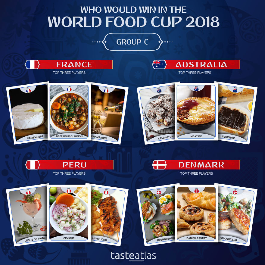 World Food Cup 2018: Who Would Win? World Food Cup 2018: Who Would Win?