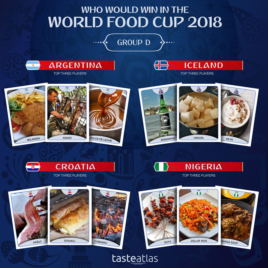 World Food Cup 2018: Who Would Win? World Food Cup 2018: Who Would Win?