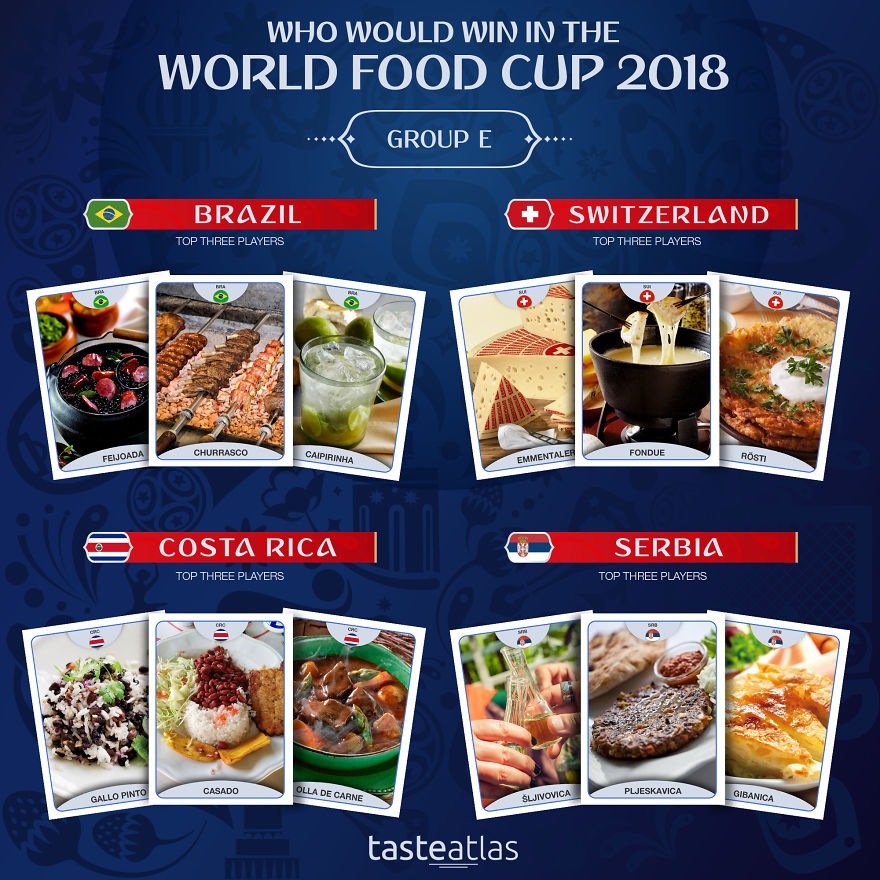 World Food Cup 2018: Who Would Win? World Food Cup 2018: Who Would Win?
