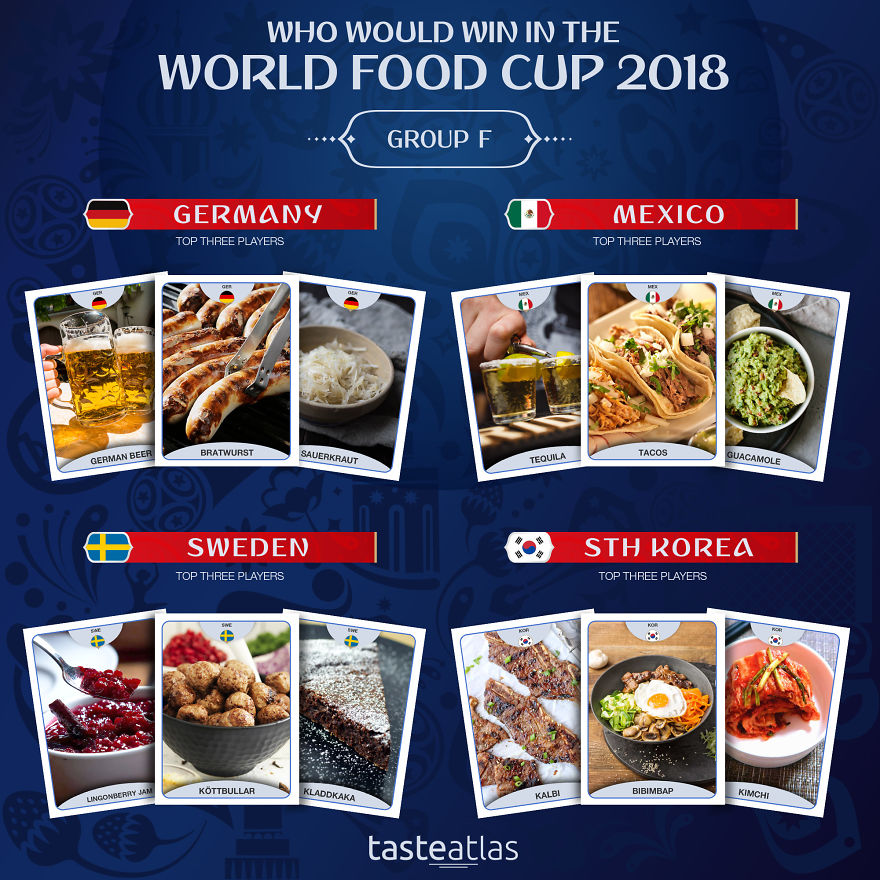 World Food Cup 2018: Who Would Win? World Food Cup 2018: Who Would Win?